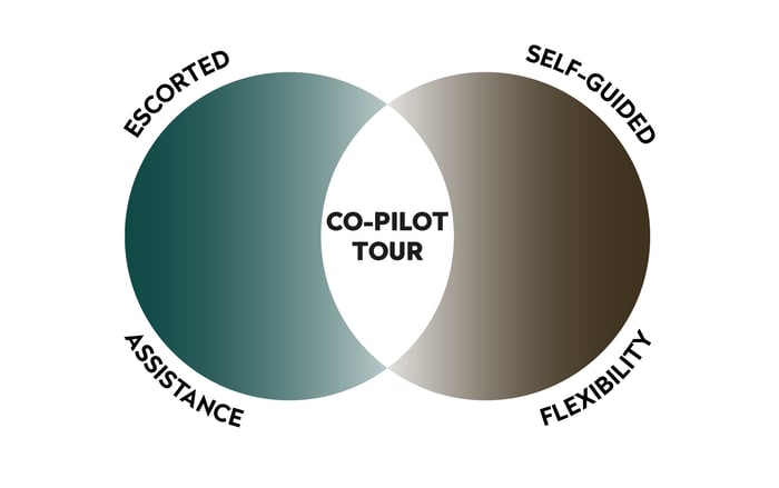 COPILOT TOUR (1)