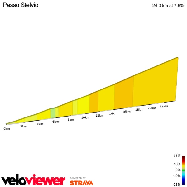 Stelvio Prato