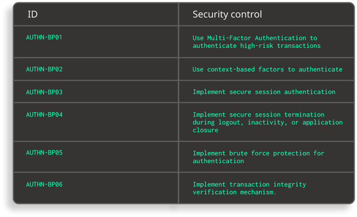 4_Ensuring Security for High-Risk Mobile Apps in Singapore