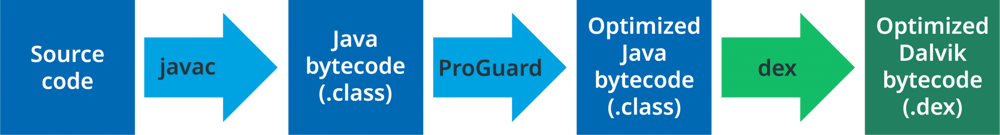 Dex diagram