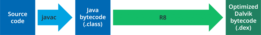 Diagram R8